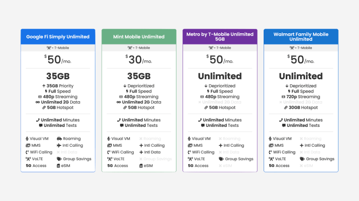 Google Fi Compatible Phones | WhistleOut Get Google Fi Compatible Smartphones With Flexible Plans