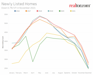 Explore Real Estate For Sale With Updated Market Data