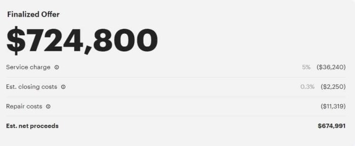 Sell To iBuyer For Fast And Guaranteed Closing