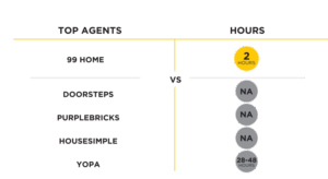 Compare Estate Agents Near Me For Best Commission Rates