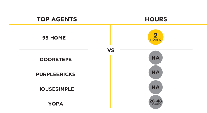 Compare Estate Agents Near Me For Best Commission Rates