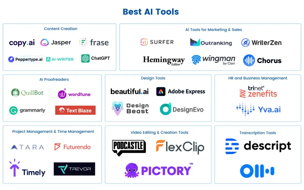 30+ Top AI Tools for Productivity to Ignite Efficiency in 2023!