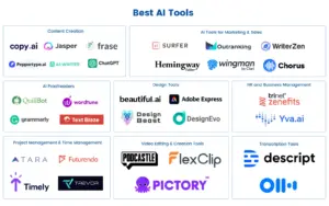 30+ Top AI Tools for Productivity to Ignite Efficiency in 2023!