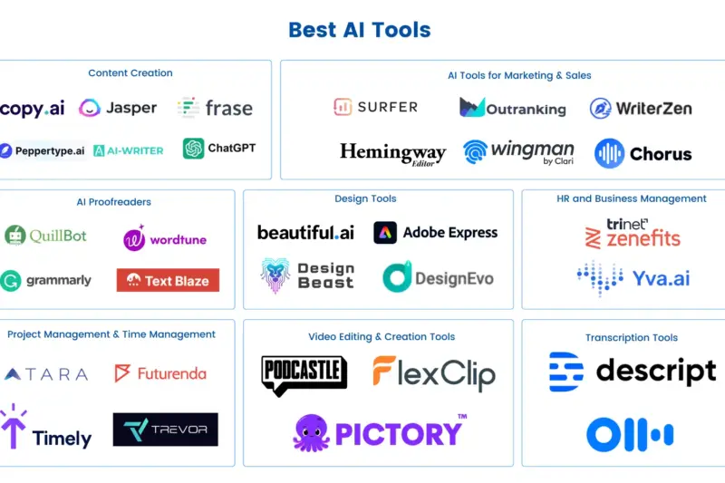 Best AI‑Powered Smartphone for Productivity in 2026 – Unlock Intelligent Automation & Boost Efficiency