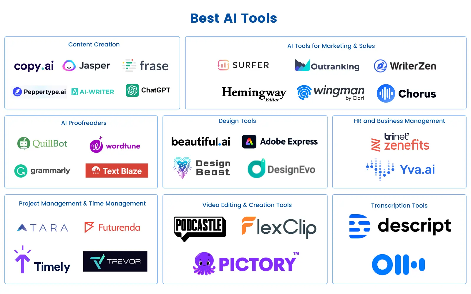 30+ Top AI Tools for Productivity to Ignite Efficiency in 2023!