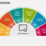 5G-Monetization PowerPoint Presentation Slides - PPT Template