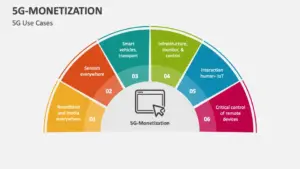 5G-Monetization PowerPoint Presentation Slides - PPT Template