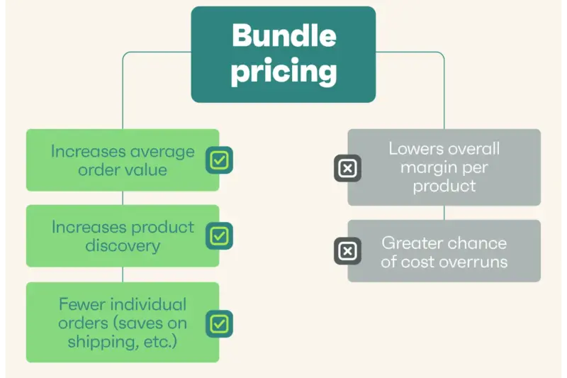 Best Smartphone Deals With Free Accessories Bundle – Save Big on 2026 Flagship & Mid‑Range Phones