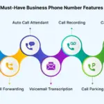Buy Business Phone Numbers in 3 Minutes | DialerHQ