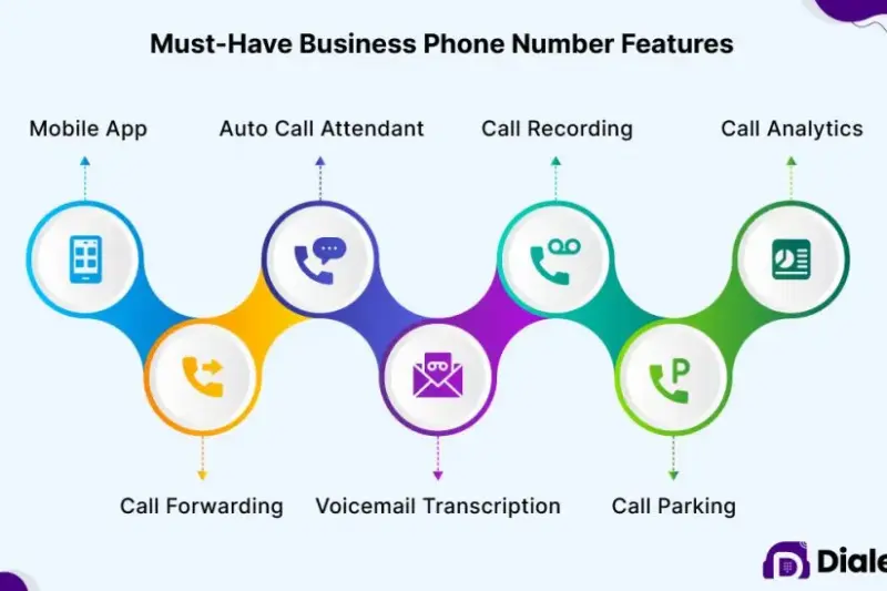 Affordable Business Phone Number for Startups – Low‑Cost, Local & Scalable Solutions