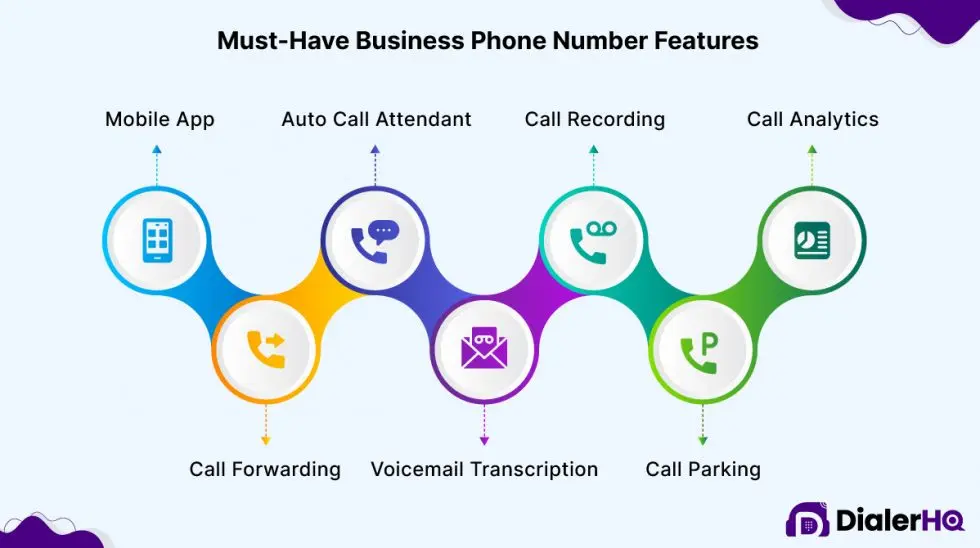 Buy Business Phone Numbers in 3 Minutes | DialerHQ