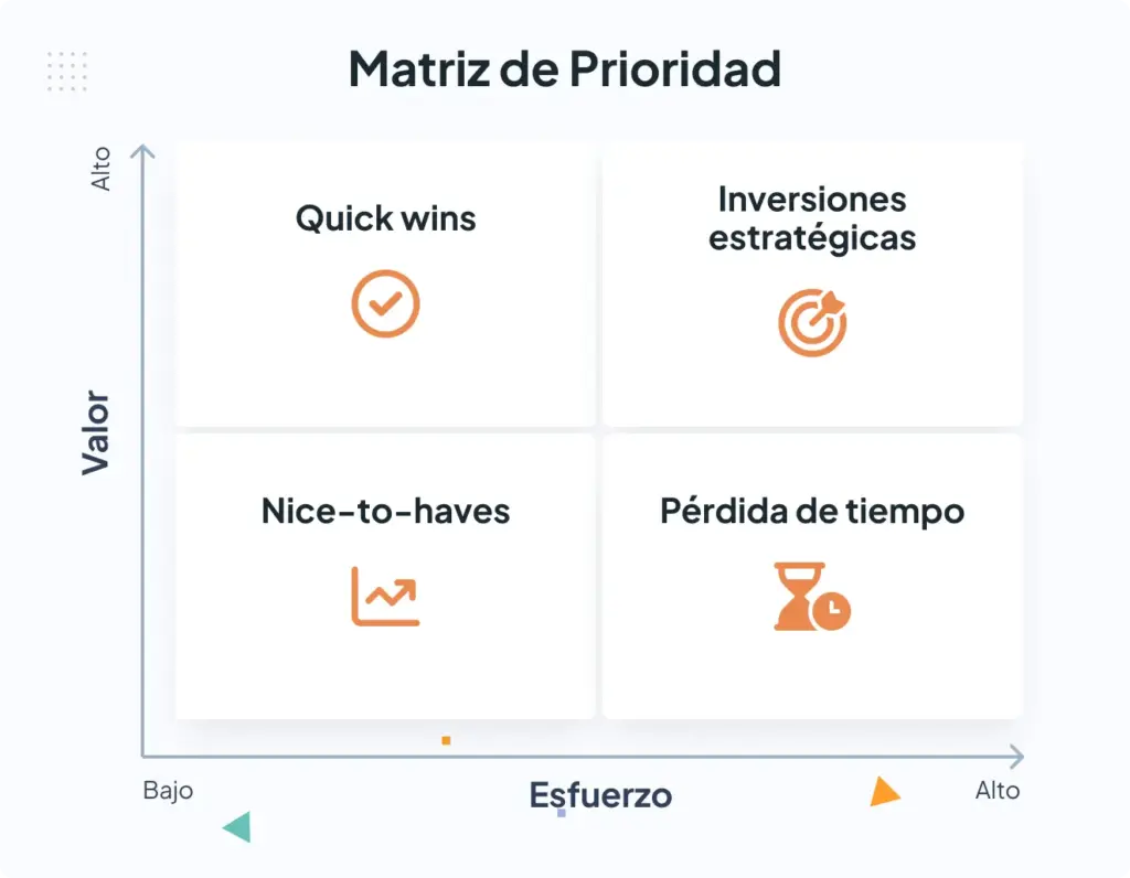 Cómo priorizar proyectos en 2026: qué criterios deben usarse para la
