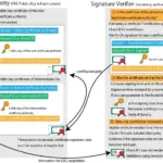 Electronic Signature and Electronic Authentication/Electronic
