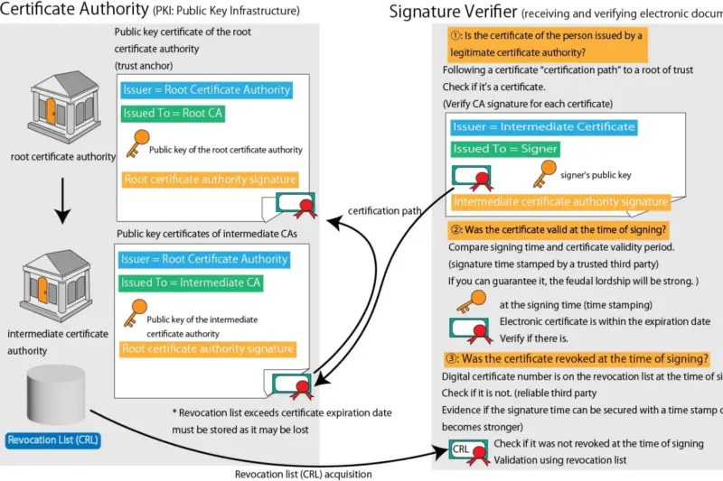 Secure Your Style: Buy Giva Jewellery Silver Collection with Authentic Certificate Today
