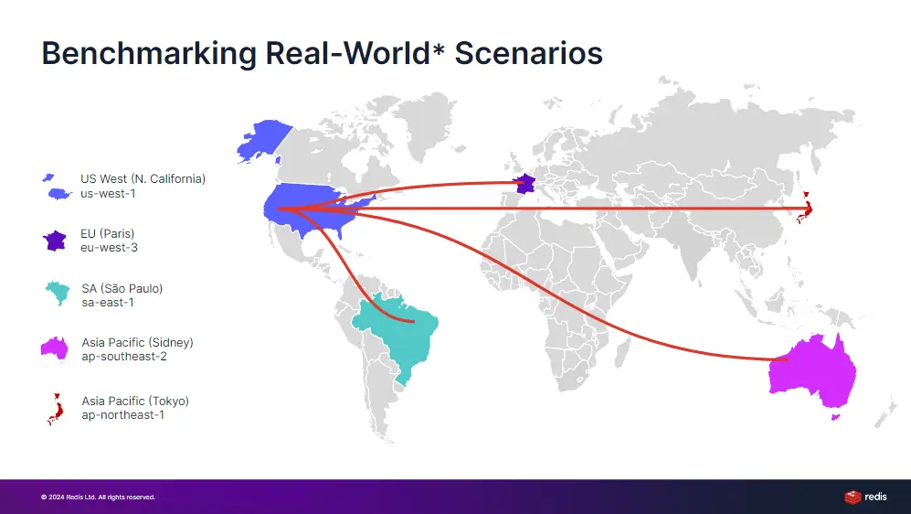 Global NoSQL Benchmark Framework: Embracing Real-World Performance