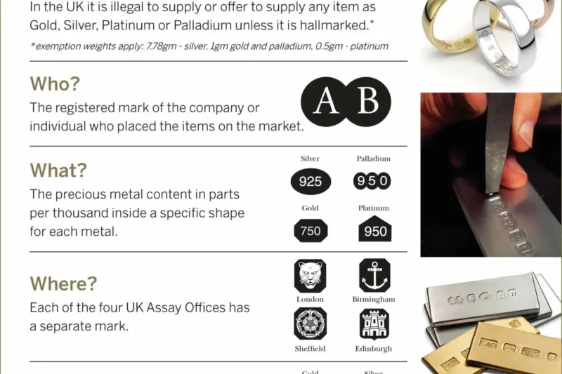 Buy Certified Gold Jewellery With Hallmark Guarantee – Your Ultimate 2026 Guide