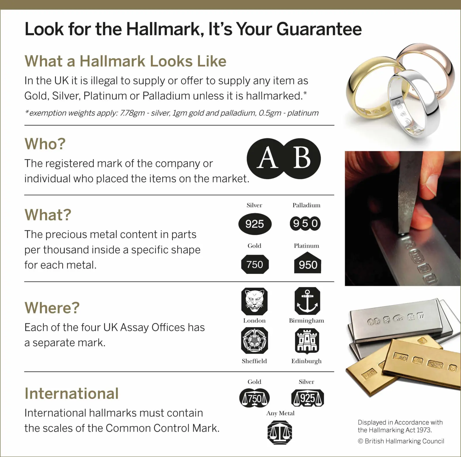 Guide to Hallmarking – Sheila Fleet Jewellery