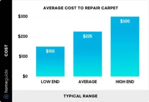 Calculate Carpet Replacement Cost With Free On Site Inspection