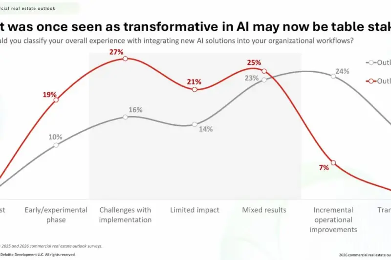 Real Estate News Today: Smart Investment Decisions Backed by Data & Trends 2026