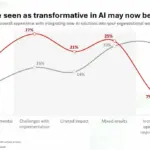 Looking Ahead to 2026: What Will Shape the Future of Commercial Real