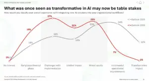 Looking Ahead to 2026: What Will Shape the Future of Commercial Real