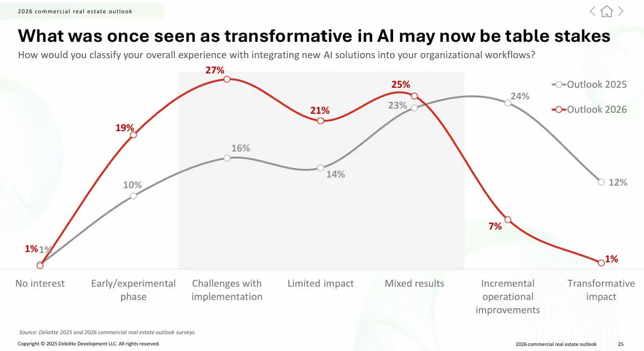 Looking Ahead to 2026: What Will Shape the Future of Commercial Real