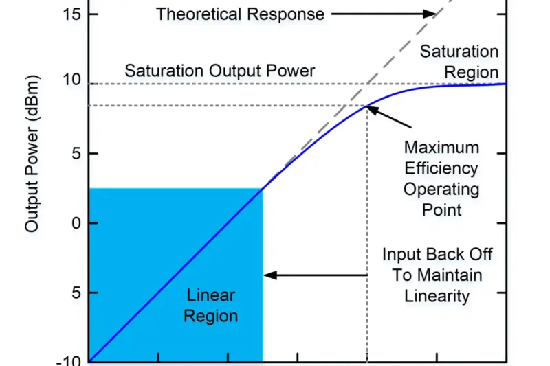 Best Smartphone With AMOLED Display And 5G: 2026’s Top Picks for Vibrant Speed