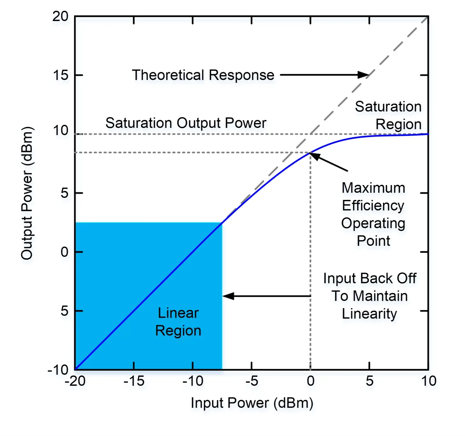 Optimize RF signal quality in 5G power amps - 5G Technology World