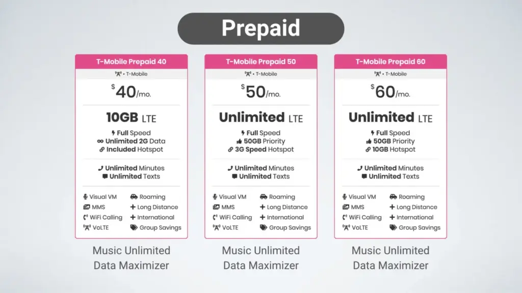 T-Mobile's Unlimited Data Plans Explained