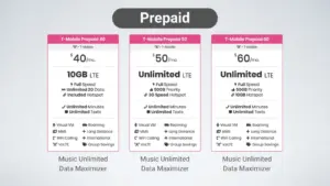 T-Mobile's Unlimited Data Plans Explained