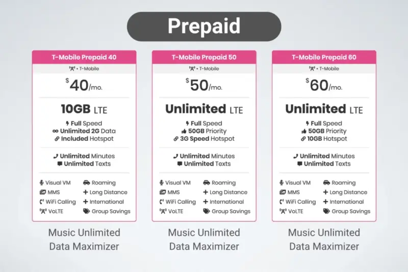 Best Prepaid Phone Plans With Unlimited Data USA – 2026 Top Picks & Expert Guide