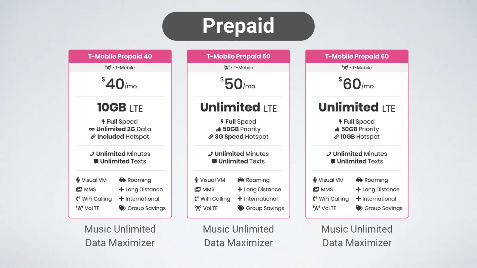 T-Mobile's Unlimited Data Plans Explained