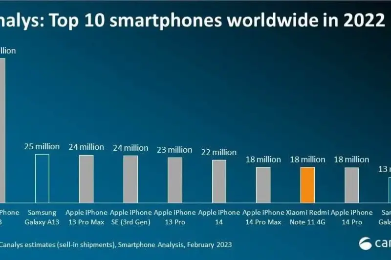 Why Limited‑Stock Smartphone Sales Matter in 2026