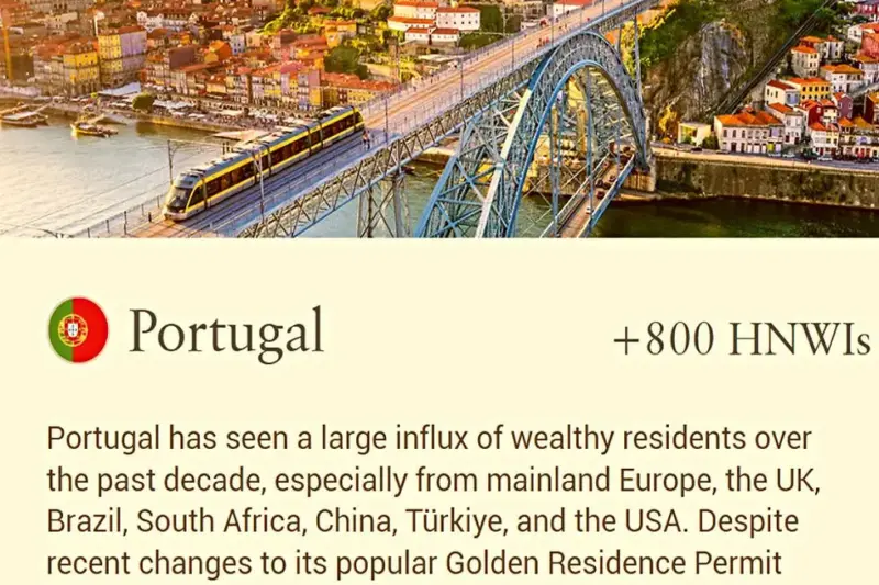 Portugal Real Estate Boom 2026: A Must‑Read Guide for International Investors Seeking High Returns