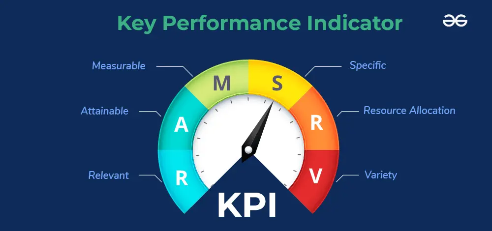 What is a KPI (Key Performance Indicator)? - GeeksforGeeks
