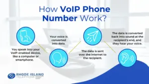 What Is a VoIP Number and How Does it Work?