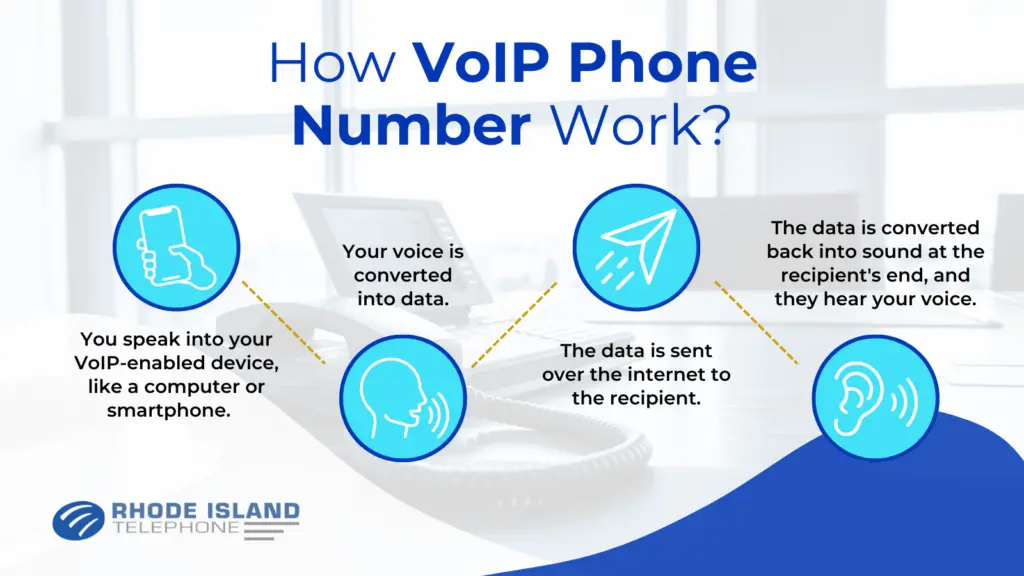 What Is a VoIP Number and How Does it Work?