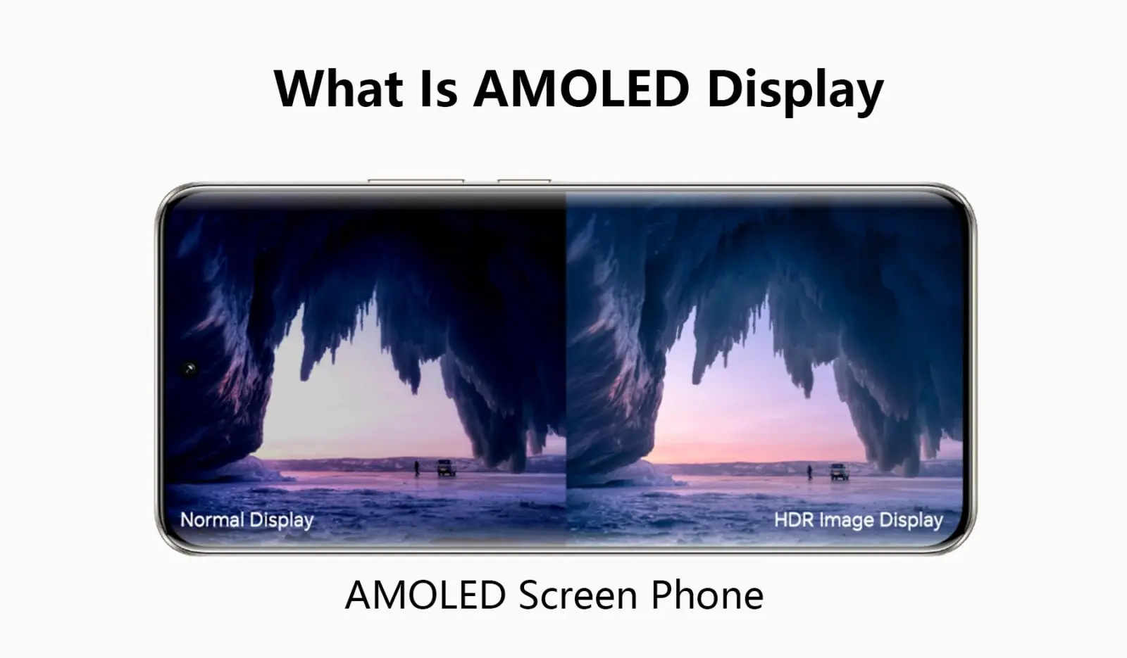 What Is AMOLED Display? (Definition & Comparison) - HONOR UK