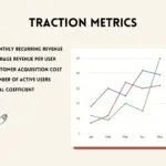 What is Startup Traction? Definition & Examples