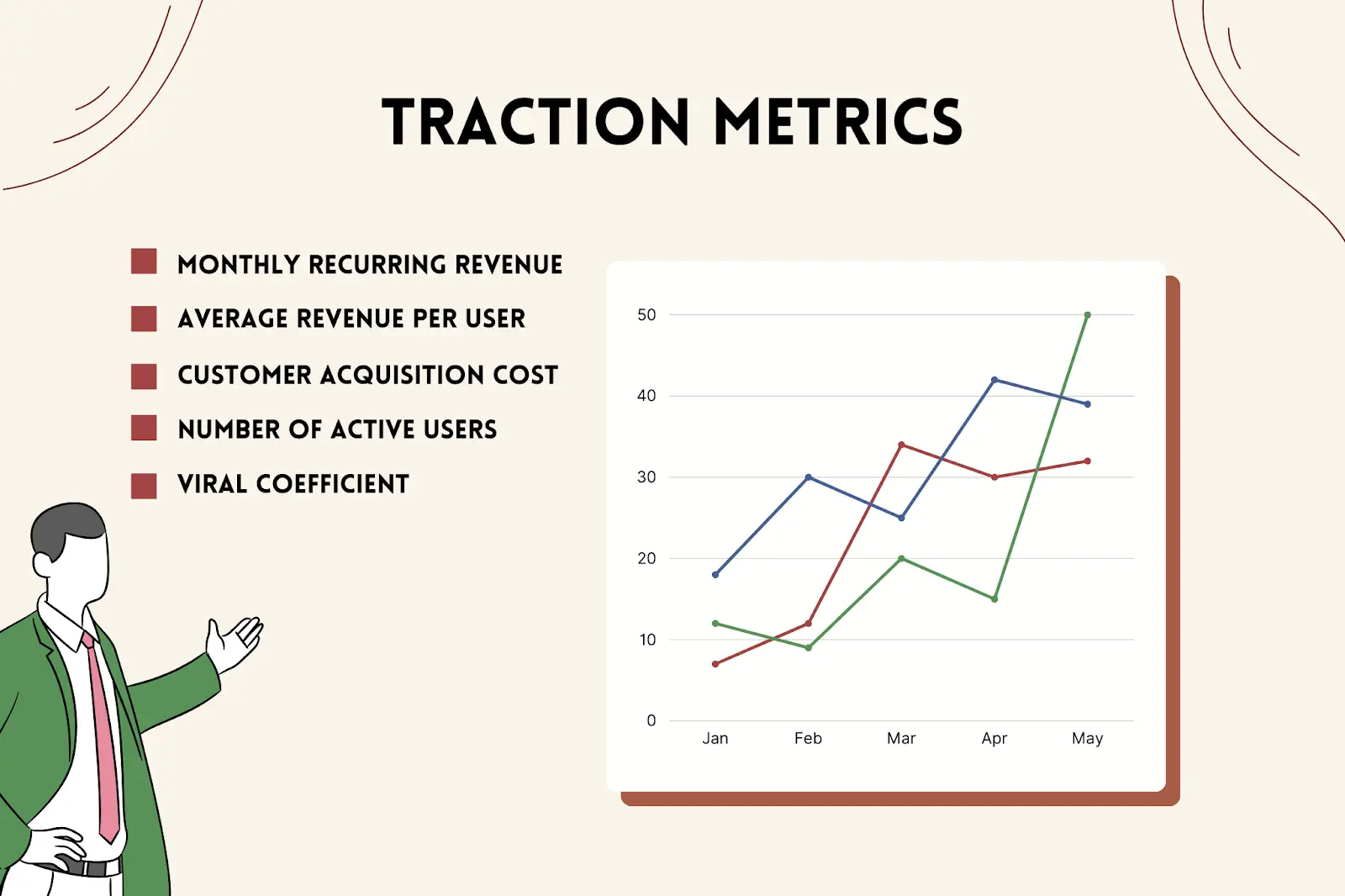What is Startup Traction? Definition & Examples