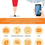 What Makes A Smartphone? – Business Network Phillippines