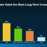 Why Real Estate Remains the Top Long-Term Investment in 2025