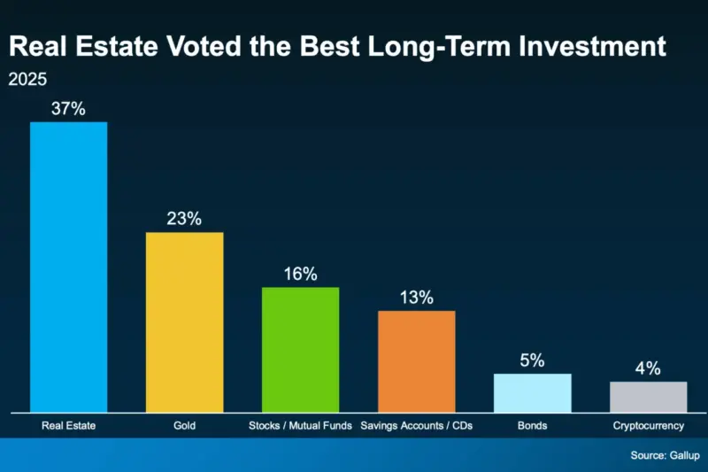 Buy Commercial Real Estate for Long‑Term Income Strategy – Proven 2026 Blueprint & Expert Tips